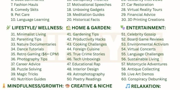 86 YouTube Ideas That Actually Make Money in 2026