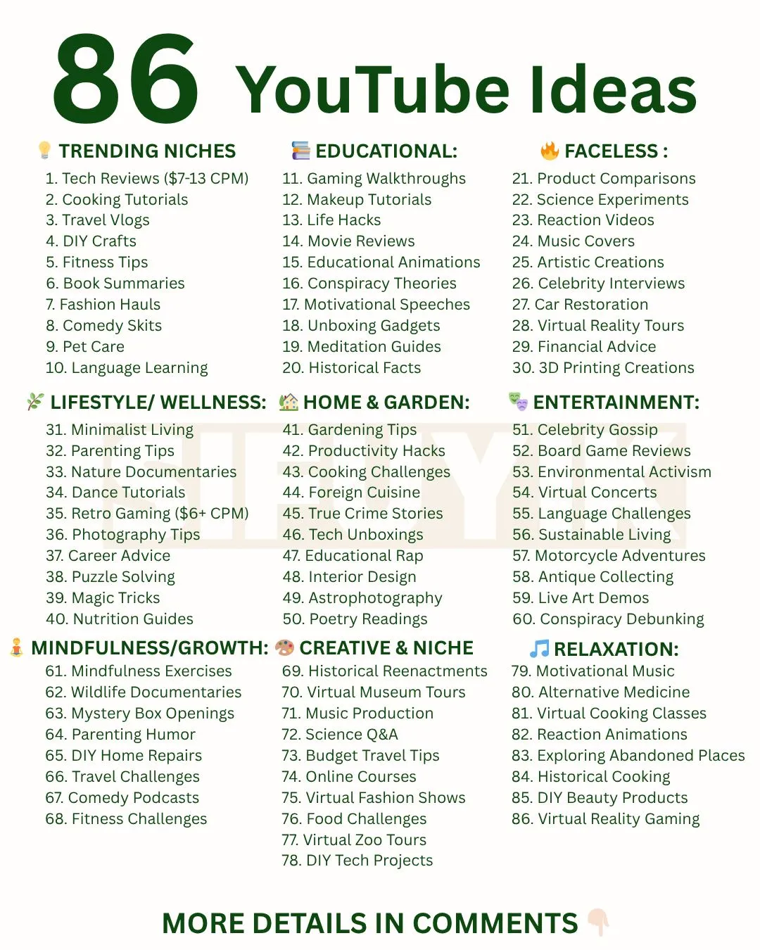86 YouTube Ideas That Actually Make Money in 2026