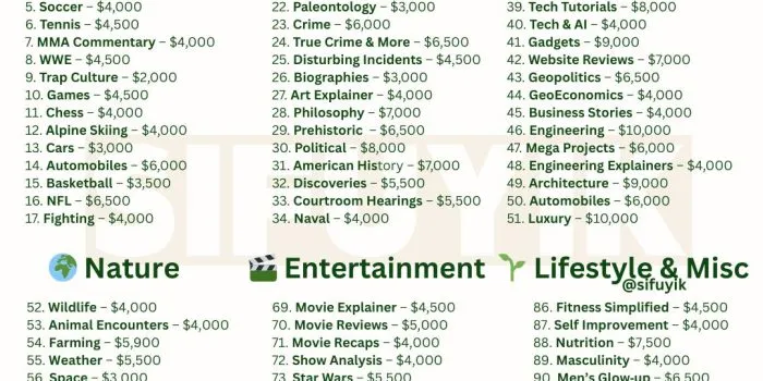 100 Faceless YouTube Niche Ideas For 2026