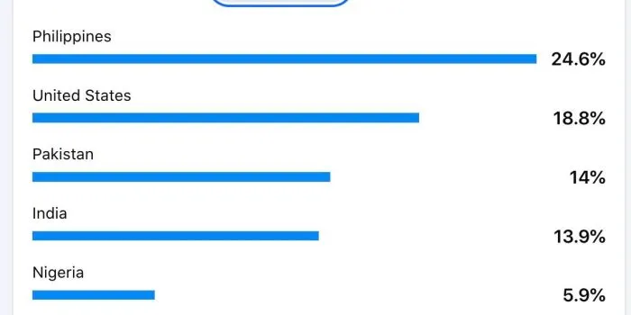 How to Get American Viewers for Your YouTube Channel