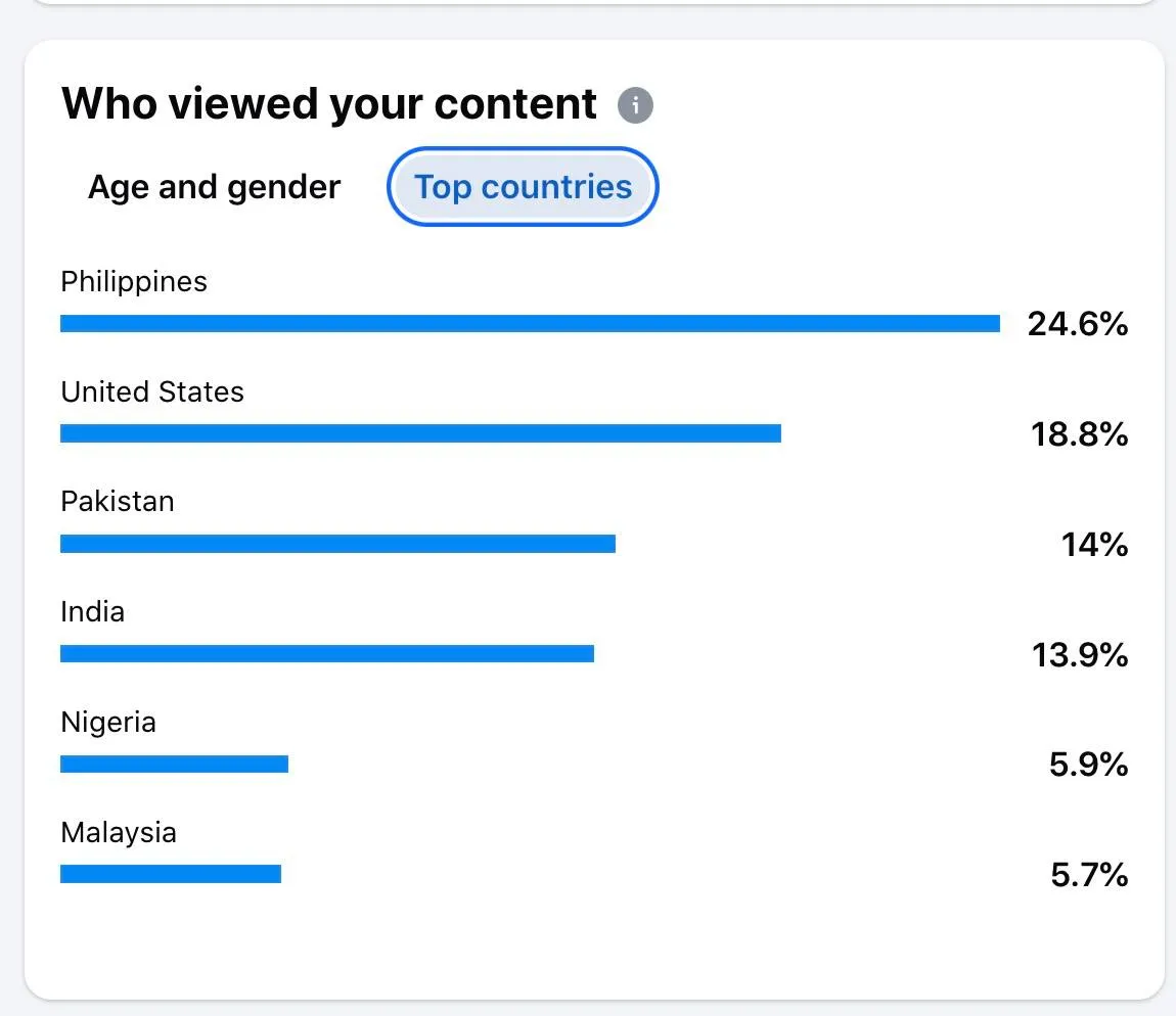 How to Get American Viewers for Your YouTube Channel